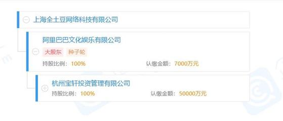 阿里去媒體化進行時 阿里文娛轉讓優酷信息技術100%股份，土豆網接盤